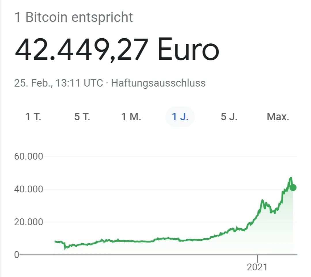 Bitcoin Preise Aachen